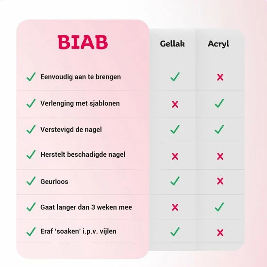 Miss Jules BIAB Starter Pakket Builder In A Bottle BIAB Nagel Builder Gel BIAB Nagellak Startersset Met Lamp 10 Miss Jules BIAB Starter Pakket Builder In A Bottle BIAB Nagel Builder Gel BIAB Nagellak Startersset Met Lamp - Afbeelding 10