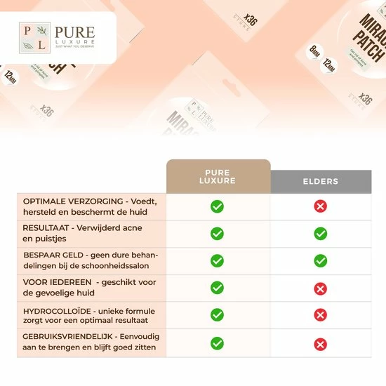 Pure Luxure Pimple Patch 144 ST - Acne Patch - Acne - Acne Pleister - Pimple Patches - Puisten Verwijderaar 7 Pure Luxure Pimple Patch 144 ST - Acne Patch - Acne - Acne Pleister - Pimple Patches - Puisten Verwijderaar - Afbeelding 7
